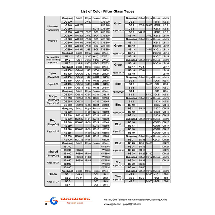 玻璃牌号对照表